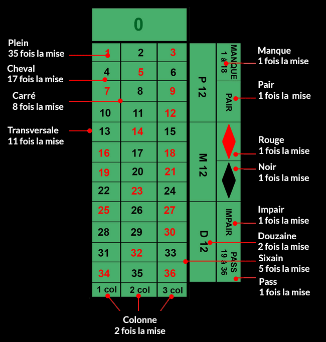 Le montant maximum des mises est : Le montant maximum des mises est :